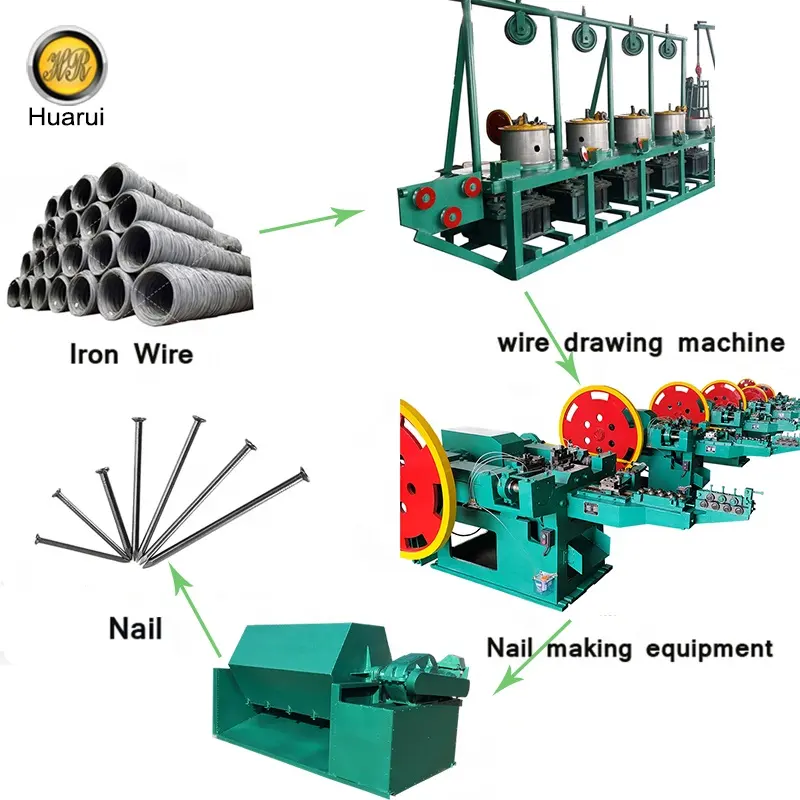 Automatische Nagelproduktionsanlage aus Eisen zur Herstellung von Nageln Stahldraht Nagelherstellungsmaschine