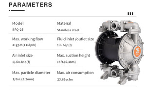 GODO BFQ-25P Stainless Steel Pneumatic Diaphragm <b>Pump</b> Water Treatment High Quality <b>Air</b> - Product Image 2