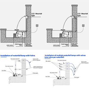 Cascade <span class=keywords><strong>d</strong></span>'<span class=keywords><strong>eau</strong></span> en acrylique <span class=keywords><strong>LED</strong></span> la plus populaire <span class=keywords><strong>pour</strong></span> l'aménagement de piscines et jardins - Product Image 5
