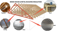 Feuille d'aluminium d'isolation thermique de toit de Sun-Proof/bulle d'air stratifiée par MPET comme couverture provisoire sur les systèmes exposés de toit.