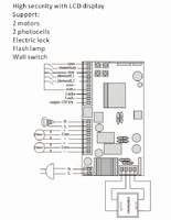Haute Qualité Rf Télécommande Et Récepteur Tableau De Commande Pour Porte Coulissante