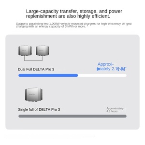 <span class=keywords><strong>Microinversor</strong></span> EcoFlow PowerStream de 1000W, Sistema de Conversión de Energía de Salida Única con Ethernet IP4X - Product Image 6