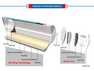 Vente en gros Prix compétitif <span class=keywords><strong>18650</strong></span> cellules de batterie cylindriques au lithium-ion 3.7V 6000mah-3500mah rechargeables pour les tailles de vélo électrique - Product Image 6