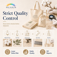 Bolsas de Algodón Ecológicas Personalizadas para Empaque, Biodegradables y Reutilizables, MOQ Bajo, Entrega Rápida, Directo de Fábrica