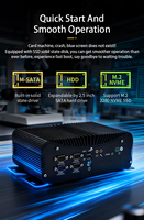Mini-ordinateur industriel sans ventilateur, processeur Core Ultra 7 250U I7 1255U 1355U, 2*DDR5, double LAN 2.5G, 6*COM, Linux embarqué, PC industriel, GPIO, 4G