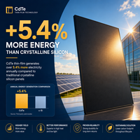 Panneau solaire à film mince CdTe 445W, épaisseur 5,7 mm, tout noir, verre solaire opaque, module pour installation sur toit/sol, centrale solaire BIPV