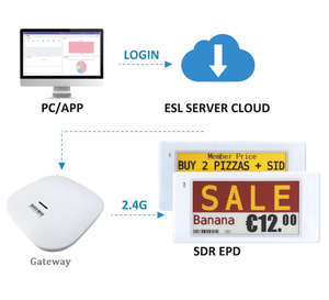 Étiquettes de prix numériques 2,4 GHz 10,1 pouces pour supermarché, kit de démonstration ESL, encre électronique, papier électronique, étiquette de rayon électronique - Product Image 4