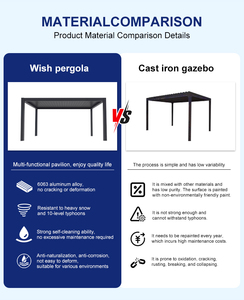 Pergola Minimalista in Alluminio 6063-T6 con Illuminazione LED, Impermeabile, Design Aperto per Piccole Aree Esterne, Cortili e Terrazze - Product Image 5