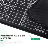 Alfombrilla de Escritorio para Juegos, Precio de Fábrica, Impermeable, de Goma Suave, Impresa por Sublimación, Tamaño Grande, Personalizada, para Oficina y Computadora