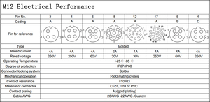 M5 M8 M12 M16 M23 <strong>Connector</strong> Waterproof Cable Male Female 2 <strong>3</strong> 4 5 6 7 8 9 10 12 13 14 15 16 17 18 19 Pin Wire Adapters <strong>Connector</strong> - Product Image 6