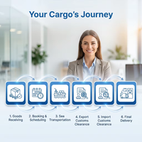 Service logistique de transitaire maritime porte-à-porte Chine-USA, agent maritime LCL, livraison express par camion, prix bas, expédition DDP