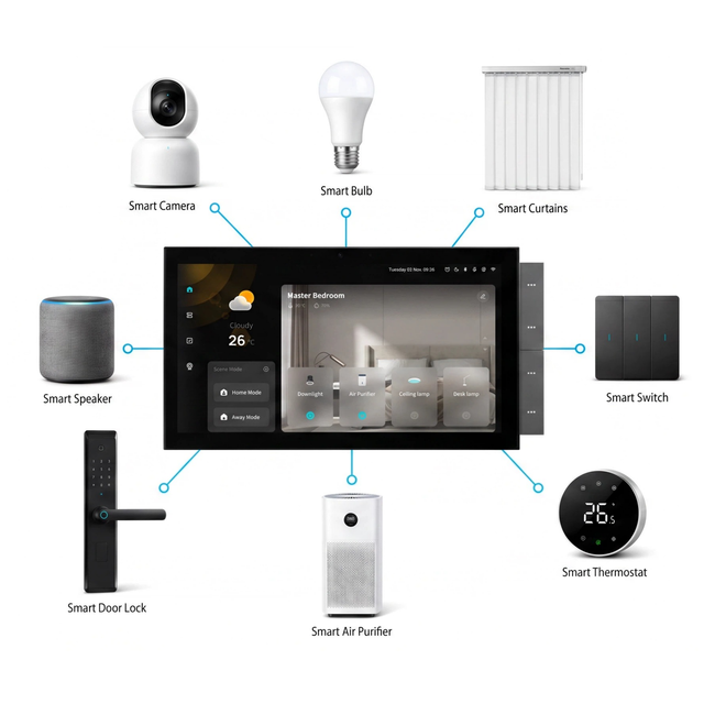 Tuya WiFi Smart Home Panel Smart Life   Touch Screen Zigbee Gateway Ble Wall Tuya Central Control Panel