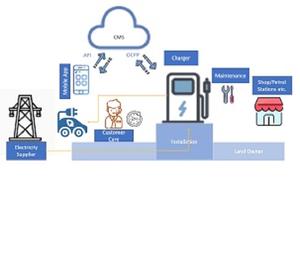 Coordinación de Mantenimiento y Gestión de Proveedores para Cargadores de Vehículos Eléctricos Totalmente Personalizables, Compatible con Múltiples Aplicaciones, en Stock, Precio Especial - Product Image 5