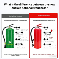 Nouvel Extincteur Écologique à Base d'Eau Certifié 3C Rouge Portable 3L/6L pour Voiture, Maison, Usine