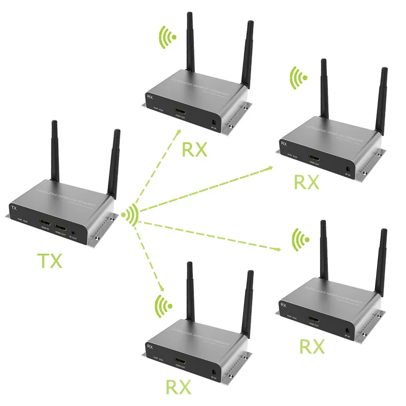 Extender nirkabel Hdmi, 1080P 721Ft 4K 30Hz Hdmi H.265 pemancar dan penerima