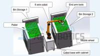 Chargement/déchargement CNC automatisé avec silo multi-niveaux et robots collaboratifs