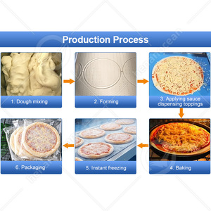 OCEAN Migliore Attrezzatura per la Produzione di Basi per <span class=keywords><strong>Pizza</strong></span> Piccole, Linea Automatica per la Produzione di <span class=keywords><strong>Pizza</strong></span> <span class=keywords><strong>Surgelata</strong></span> - Product Image 3