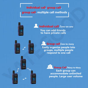 Yategood G530 zello walkie talkie <span class=keywords><strong>Intercom</strong></span> แบบพกพาพร้อมสแตนด์บายได้นานไม่มีขีดจำกัดระยะ4G 5G รองรับมากกว่า5000km covera - Product Image 2