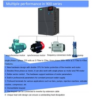 Convertisseur de fréquence variable solaire VFD 1,5 kW DC/AC 220 V pour le contrôle du moteur de pompe à eau, technologie Vector+MPPT, double alimentation