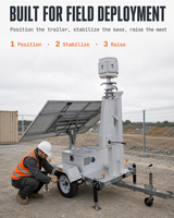 Trailer CCTV Portabel Desain Baru dengan Panel Surya 2x300W Ecosight ES2P-300 Tiang 6m Daya Tahan 2 Hari