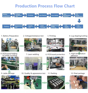 Batería de Teléfono Original OEM Nueva de 0 Ciclos con Diagnóstico IOS26 para <span class=keywords><strong>iPhone</strong></span> 12 <span class=keywords><strong>13</strong></span> 14 15 16 Pro Max - Product Image 6