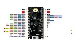 <strong>TTGO</strong> <strong>ESP32</strong> SX1276 <strong>LoRa</strong> V1.0 868 / 915MHz WI-FI <strong>Lora</strong> Internet Antenna Development Board - Product Image 6