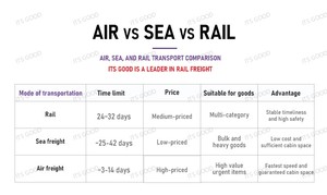 DHL Express Versandagentur per See/Luft von China in die USA, Kanada, Großbritannien, Australien Luftfracht-Spediteure - Product Image 4