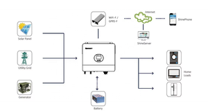 Growatt Power Onduleur monophasé 6000 <span class=keywords><strong>Watt</strong></span> 6Kw onduleur de générateur de chargeur solaire hors réseau - Product Image 6