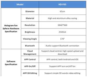 Ventilador Holográfico 3D de Alta Luminosidad 2500 Nits, 65cm, 1*3, para Publicidad, con Software de Empalme y Soporte - Product Image 5