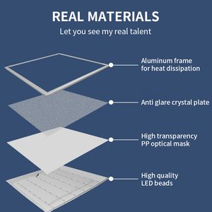 ไฟแผง LED บางเฉียบสำหรับใช้ในเชิงพาณิชย์ในสำนักงาน CRI95 IP54 40W/60W/80W/100W/120W - Product Image 4
