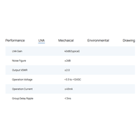 Antenne de relevé GNSS pleine bande haute précision 40 dB multi-constellations GPS GLONASS BDS Galileo RTK pour station de base et mobile