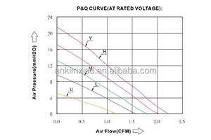 Ventilador específico de voltaje de 35*35*7,6mm, 12V DC 5V 240V, alta presión, 60W para horno de CA para coche, barbacoa y aplicaciones portátiles - Product Image 5