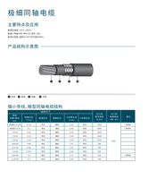 Cable Coaxial Ultrafino con Aislamiento de PTFE de 50 Ohmios para Transmisión de Señal de Alta Frecuencia, 2 Núcleos, Cobre Estañado/Cobre Plateado