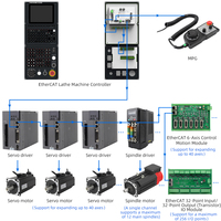 Controlador de Router CNC con Pantalla LCD de 8 Pulgadas, Programador de 5 Ejes, Sistema Operativo RT Linux, 2 GB de RAM, 8 GB de Capacidad de Programación para Torno