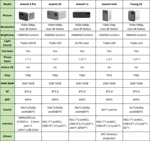 Yinzam Gốc Mijia Trẻ 2S Chiếu, Đầy Đủ HD 1080P Max 4K Xách Tay DLP Mini Máy Chiếu Với Android Không Dây Wifi 3D Proyector - Product Image 6