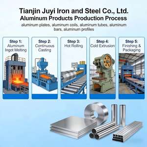 Lámina <span class=keywords><strong>de</strong></span> Aluminio Lisa Recubierta EN 485, 1050 1060 1100 3003 5052 5083 6061 6063 T3 T6 H18 H24, Placa <span class=keywords><strong>de</strong></span> Aluminio para Decoración - Product Image 2