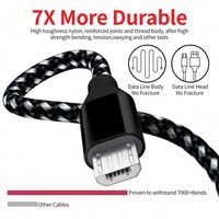 Câble de charge USB tressé en nylon, type C, 1m, 2m, logo personnalisé, câble mobile type C, charge rapide, câble USB C