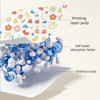 Papier absorbant pour urine imprimé jetable, absorption instantanée et maintien rapide de l'humidité, adapté aux chats et aux chiens