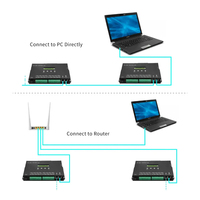 Contrôleur de pixels LED H807SA 8 ports Artnet DMX vers SPI TTL, prend en charge la carte SD, console DMX512, contrôleur de pixels LED