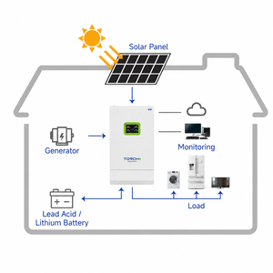 Sistema Solar Independiente de 6kW, 6.5kW, 7kW, Kit Completo de Energía Fuera de la Red para Uso Doméstico, Sistema de Almacenamiento de Baterías Solares - Product Image 2