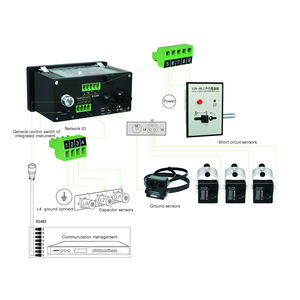 Canlı ekran ve kilitleme fonksiyonu ile yüksek voltaj arıza göstergesi - Product Image 4