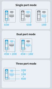 GaN 65W Charger <b>USB</b>-C <b>USB</b>-A 2 Ports PD3.0 Fast Charging Wall Charger 45W 60W for Laptop Mobile Phone - Product Image 5