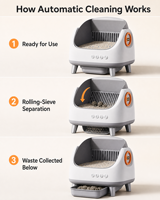 Litière pour chat entièrement automatique à nettoyage automatique, fabriquée en ABS et PP, toilette intelligente pour chats d'intérieur, directement de l'usine