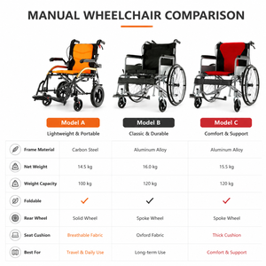 Silla de Ruedas Manual Plegable Ligera LEHO con 1 Año de Garantía <span class=keywords><strong>para</strong></span> el <span class=keywords><strong>Cuidado</strong></span> de <span class=keywords><strong>Ancianos</strong></span> y Personas con Discapacidad, Diseño de Inodoro - Product Image 4