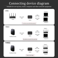 Linkwylan Gigabit LAN Cable adaptador red RJ45 divisor 1 a 2 puertos PoE 1000Mbps soporte piezas de Telecomunicaciones