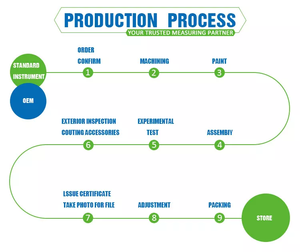 Ph210e Ph Meter Voedsel Vaste Draagbare <span class=keywords><strong>Ph3</strong></span> Detector Ph Sensor Irrigatie Zwaartekracht <span class=keywords><strong>Tester</strong></span> - Product Image 6