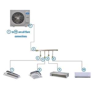 เครื่องปรับอากาศแบบแยกส่วนหลายจุด รุ่น Cassette Indoor Unit One Drive Four Five Six Multi Split Air Conditioner Zone Multi Zone Air Conditioner - Product Image 5