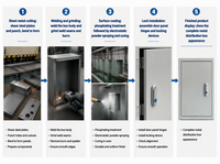 Boîtier de distribution électrique SH, armoire électronique en fer, coffret de contrôle métallique, panneau extérieur étanche