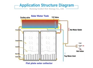 300 Liters Solar Hot Water <b>Heaters</b> for Home Solar Thermal Solar Water Heather Flat-plate - Product Image 2