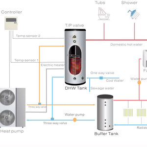 Bowiller 100L- 500L áp lực cao năng lượng mặt trời bể chứa nước nóng bể bơm nhiệt bể chứa nước với cuộn dây trao đổi nhiệt - Product Image 5